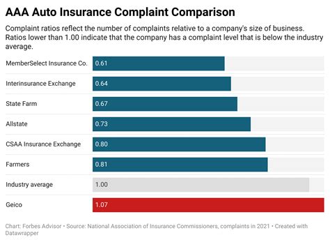 what are the mileage breakpoints for aaa car insurance